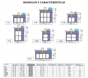 Datos técnicos modulares EcoEnergy